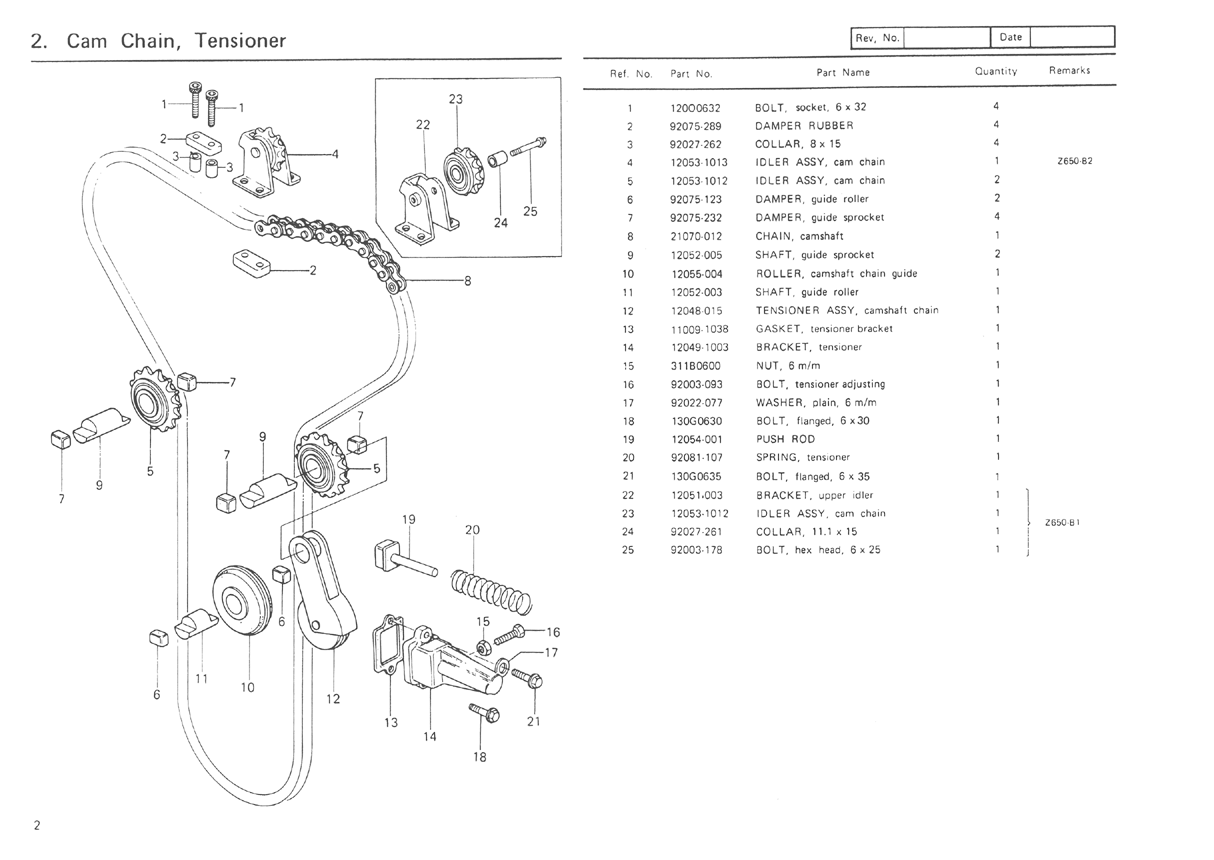Mus Vestlig en kop KZ650.info - B1 Parts Diagram
