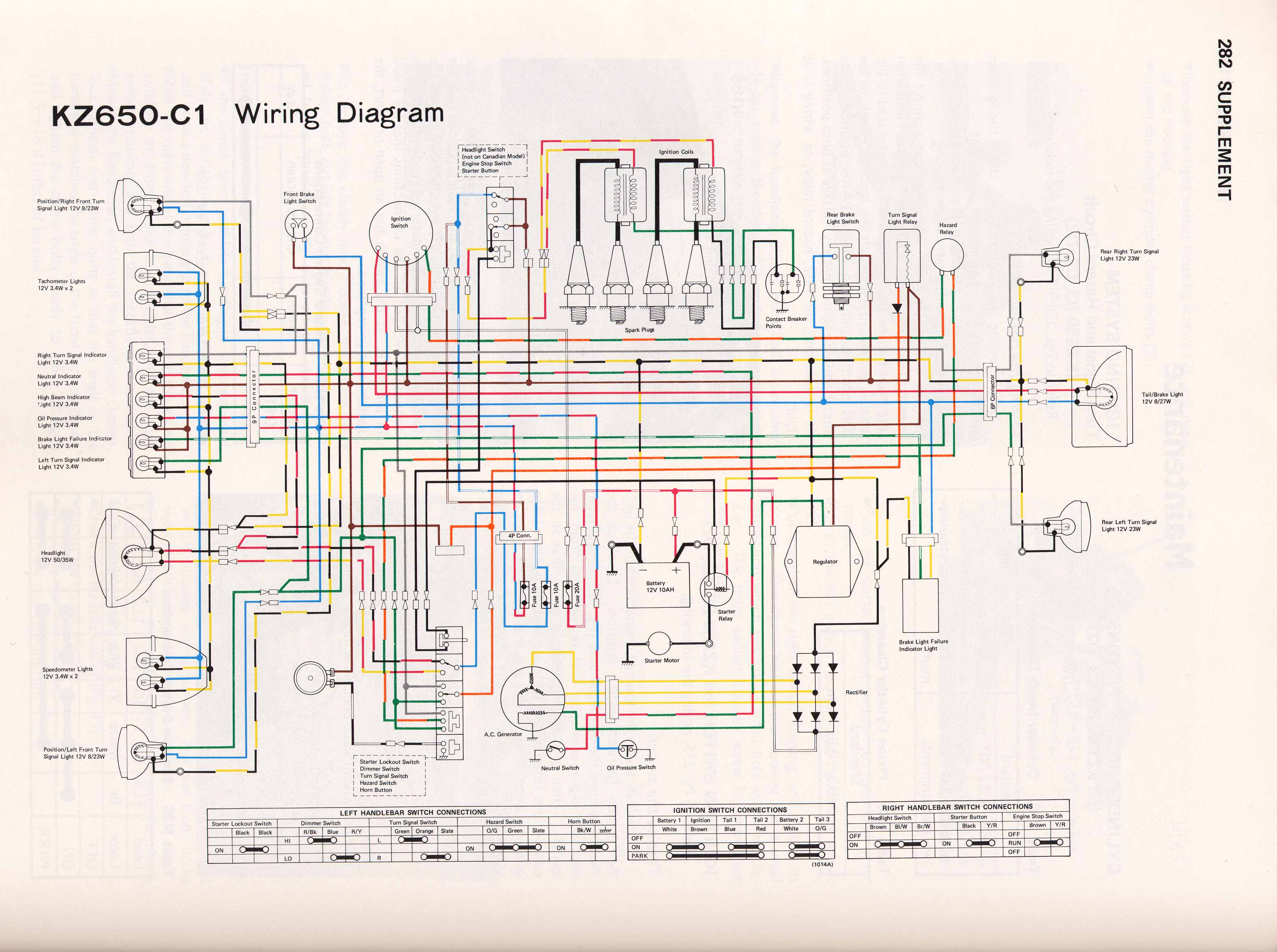 Diagram 80 Kz650 Wiring Diagram Full Version Hd Quality Wiring Diagram Volcanodiagrams Spanobar It