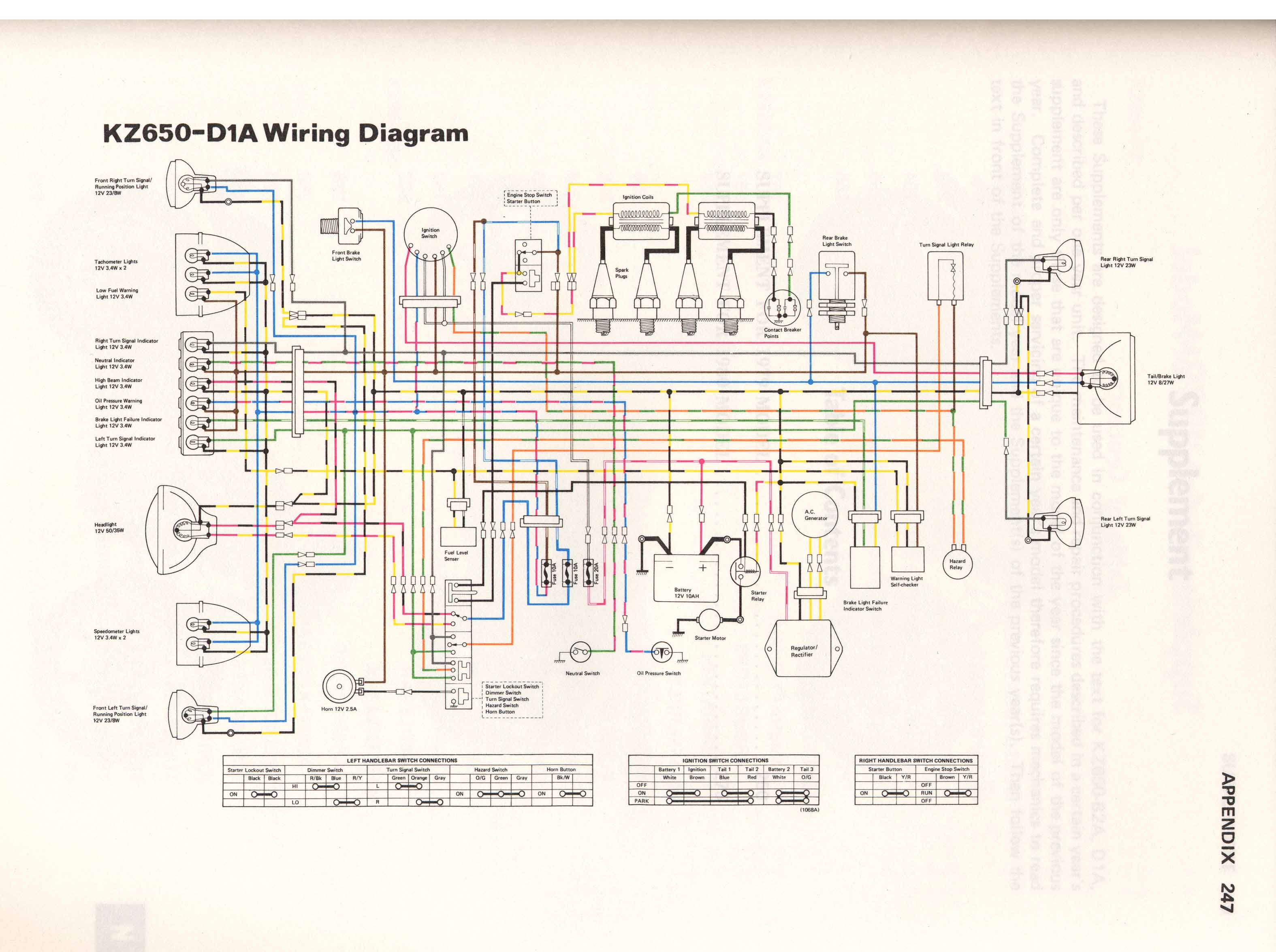 Kawasaki Kl250 Wiring Diagram | Wiring Library