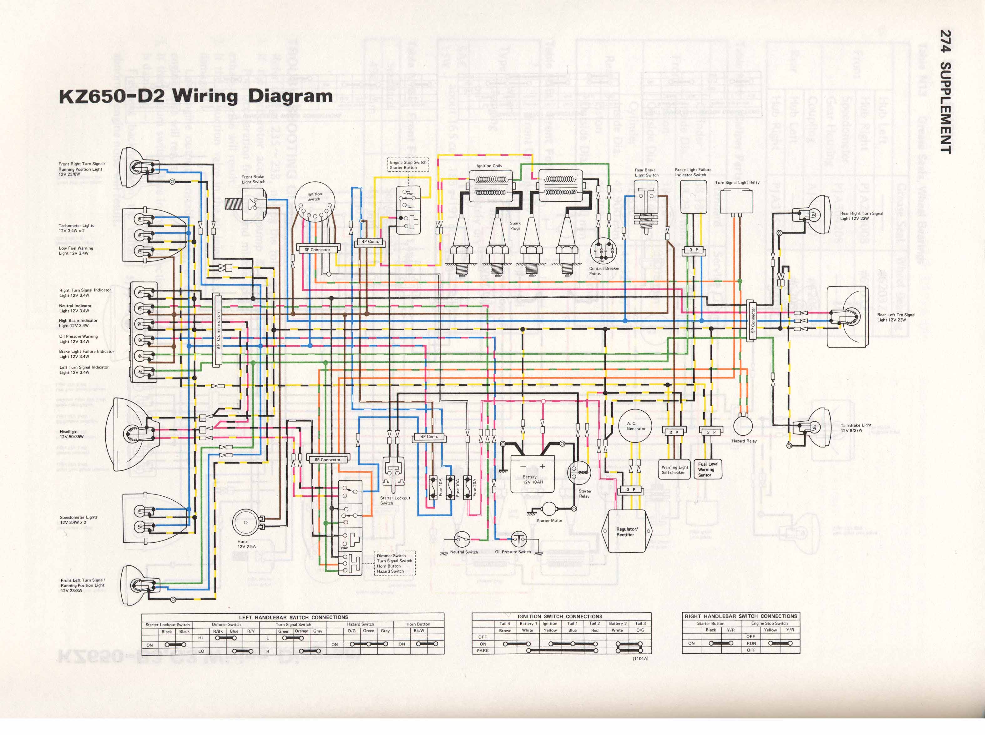 1981 Corvette Wiring Diagram from diagrams.kz650.info