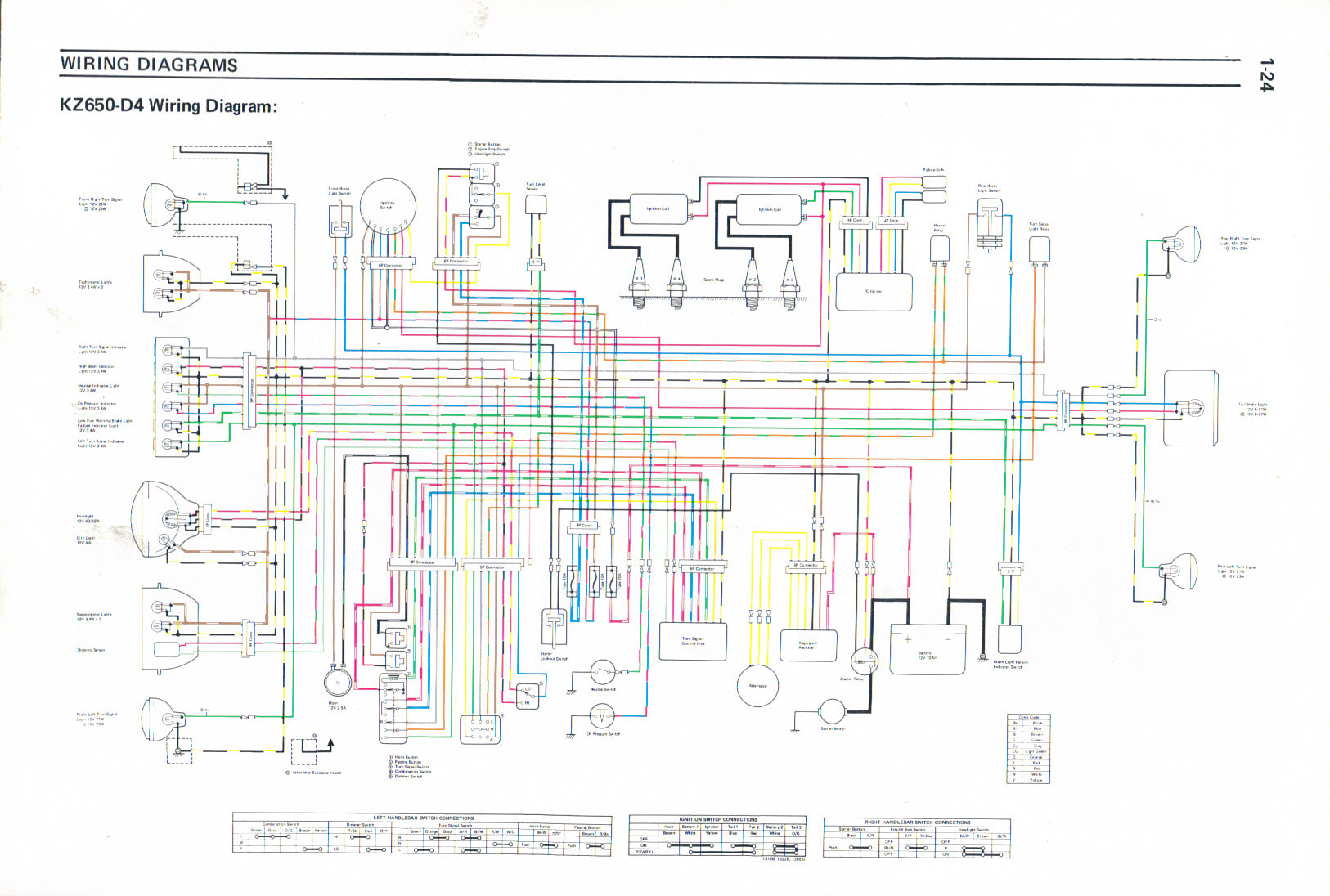 KZ650.INFO - Wiring Diagrams