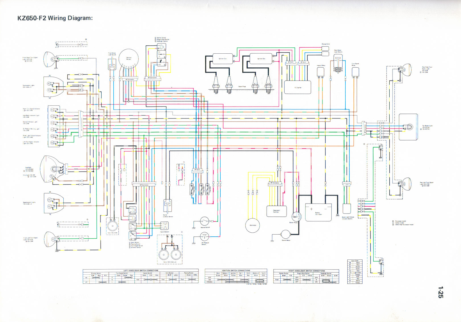 KZ650.INFO - Wiring Diagrams