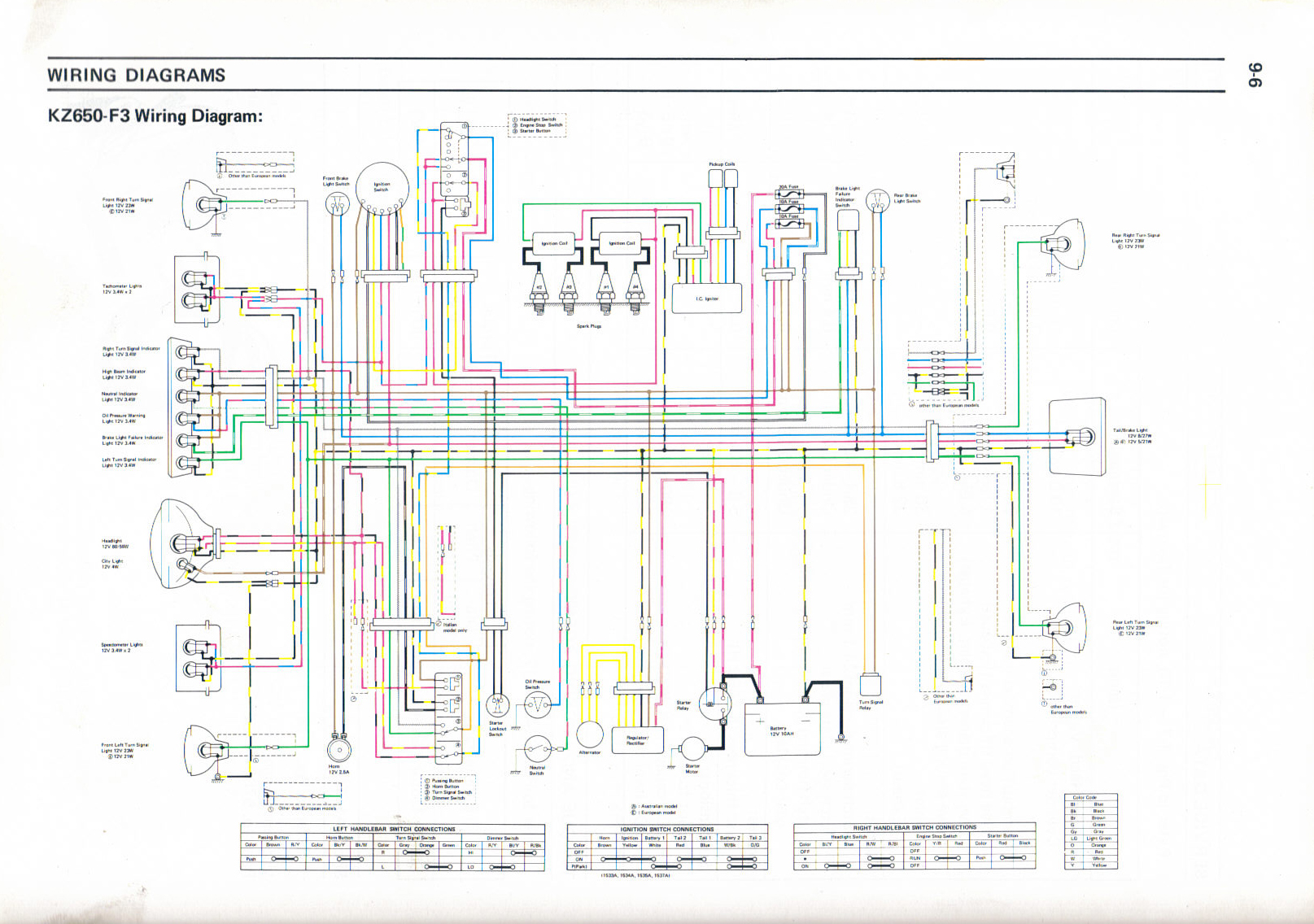 Wiring Diagram Of Honda Tmx 155